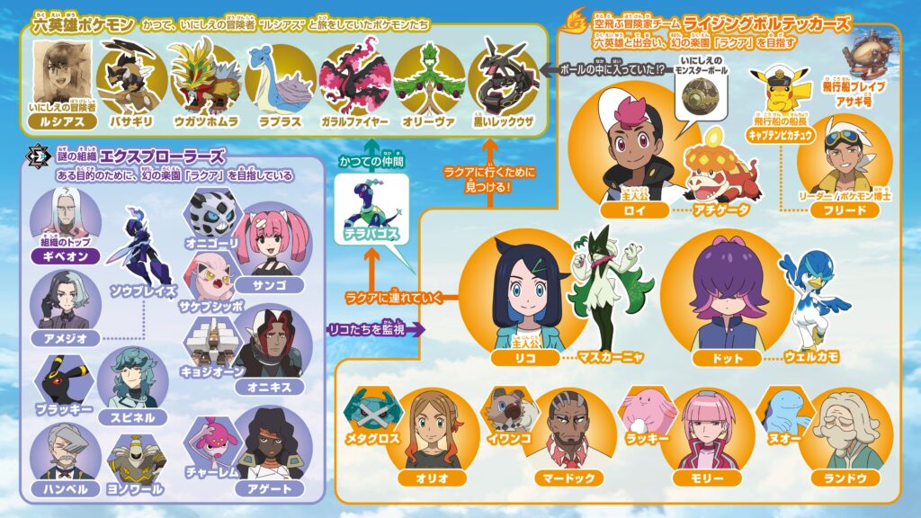 リコロイ1部相関図